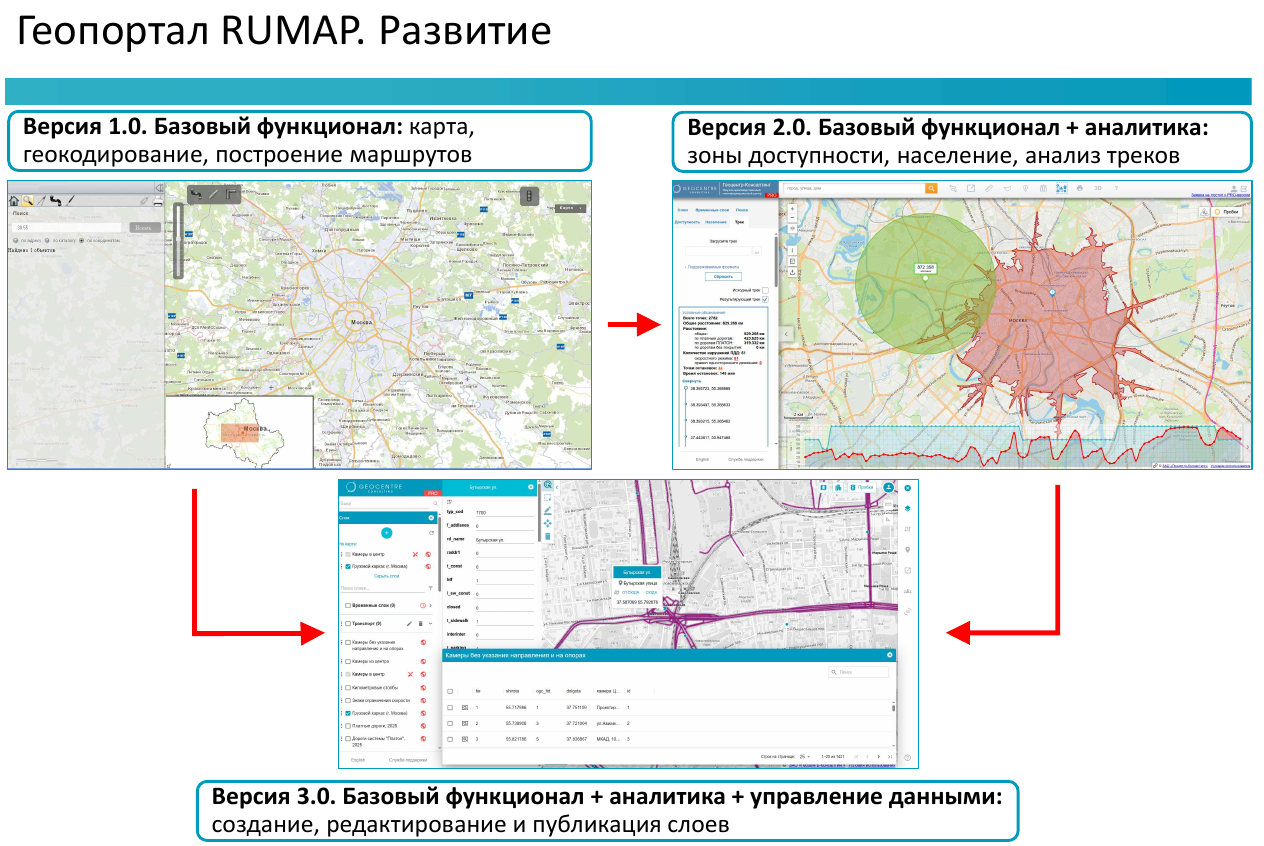 Эволюция геопортала Rumap.ru